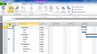 Learn Microsoft Project In 16 minutes Flat!