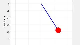 Simulating motion of pendulum using MATLAB