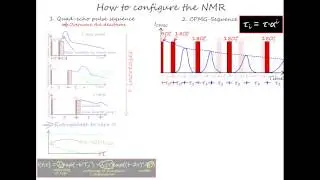 NMR-I: How to do the experiment? (full)