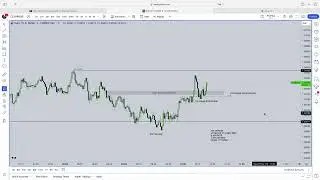 Using The Inner Circle Trader Concepts LIVE To trade EURUSD EXPLAINED