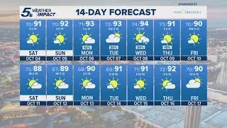 Air quality conditions improving, temperatures not likely to budge | KENS 5 Weather Impact Forecast