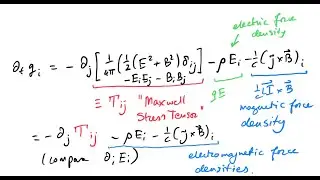 The Maxwell Stress Tensor
