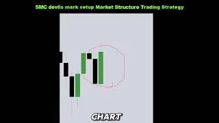 SMC devils mark setup Market Structure Trading Strategy