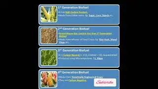 Generation biofuel|generation of biofuel