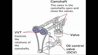TechTalk Series #31- Variable Valve Timing, by Mr. Silambarasan C