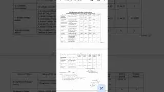 #vbu#programme for practical exam of FYUJP sem-1(2022-2026)#science #exam date out Now #time table 👍