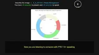 PTE Describe Image  donut chart   1153 Waste management method ratios