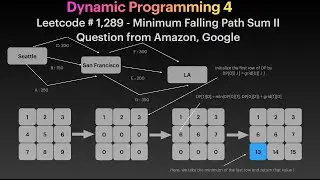 Dynamic Programming Tutorial Using Leetcode Problem 1289 (Minimum Falling Path Sum II)