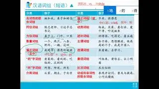 你知道汉语中有哪些常见的短语类型吗？