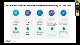 Virtual Los Angeles User Group #17 - Exploring new Sitecore products