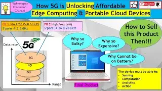 How 5G, Edge Computing & Portable Cloud Making Supercomputing Power Cheap & Accessible for Everyone.