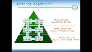 Chuong 5   Chuc nang Hoach dinh DTTX