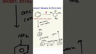 Conversion Question : 100% in exam boards 2026 #boards #science