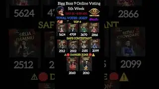 🛑Live: 5th week Day 31 8.30 AM Voting Bigg Boss Telugu 9| BB09 Voting Today|5th Week elimination#gvs