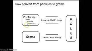 EPHS Convert from particles to grams