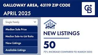 Market Update for Galloway, OH 43119