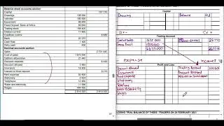 CAPITAL ACCOUNT, TRADING ACCOUNT & PROFIT OR LOSS ACCOUNT