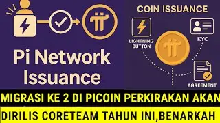 Bocor! Migrasi Kedua Pi Network Segera Dimulai Tahun Ini, Siap Angkat Bonus Referral ke Mainnet!