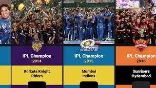 IPL Champion of each Season  | All IPL Winners from 2007 to 2025