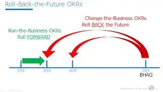 About the OKR Journey