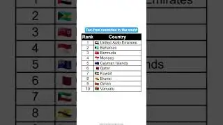 Top 10 tax-free countries in the world #news