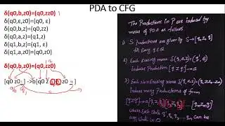 Convert PDA to CFG