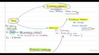 Transfer Pricing   Part 3   Example 1 parts c & d