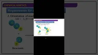 CHEMICAL KINETICS // EFFECTIVE COLLISION.