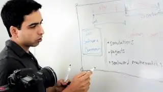 Salman Khan Describes Future Classrooms with Blended Learning