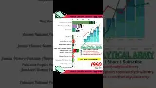 PTI VS PMLN VS PPP VS MMA (JUIF) VS MQM 1947 to 2018 Election Battle Youtube-Shorts