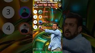 Bigg Boss Hindi Season 19 Voting Results Today | BB 19 Latest Promo | BB19 Voting Trend #biggboss