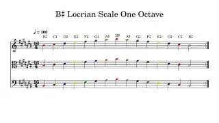 B♯ B Sharp Locrian Scale One Octave at 100bpm Backing Track Color