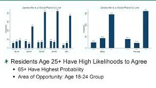 2021 Resident Satisfaction Survey 03/25/2022