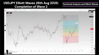 USDJPY Elliott Waves Analysis 26th Aug 2025