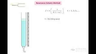 Resonance Column Method - Speed of Sound | Longitudinal Waves