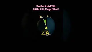 Earth's Axial Tilt :Little Tilt; Huge Effect!🌍🔆 #Angle #axialTilt #solarenergy  #trending