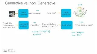 Generative AI vs. Non Generative AI