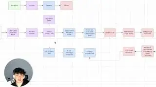 How To Recruit OnlyFans Models (OnlyFans Agency)