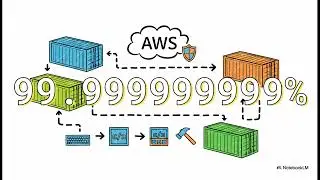 Amazon ECR: безопасное хранение и развертывание образов контейнеров на AWS | Uplatz