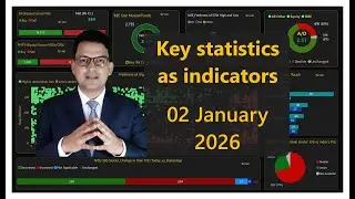 Market Indicators | 02 JAN 2026