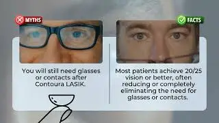 Contoura LASIK