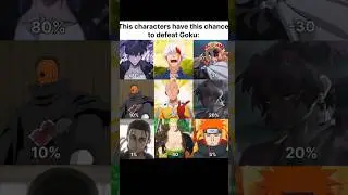 THERE CHANCE TO DEFEAT GOKU ☠️ #anime #naruto #pain #saitama #shorts