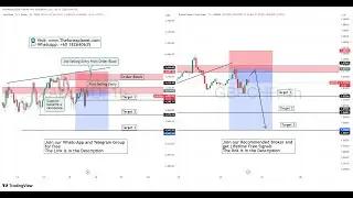Live GOLD And GBPCHF Trade Setup 15 JANUARY 2026