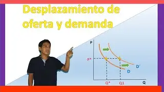 desplazamientos de  la curva de oferta y demanda