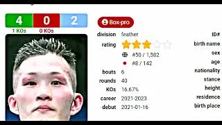 Carl jammes Martin vs Japanese boxer sa undercard ni Casimero ?