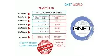 Gnet Ad World Best Online Business from Home GNET AD Wolrd