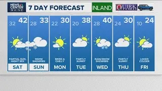 NEWS CENTER Maine Weather Video Forecast
