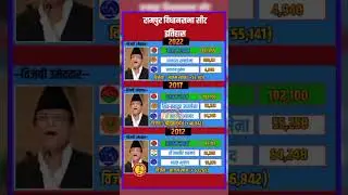 Rampur Assembly Constituency Election History. #vidhansabha #rampur #azamkhan #samajwadiparty ...