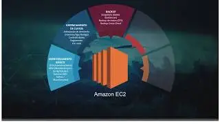 KDW Cloud AWS Summit 2017
