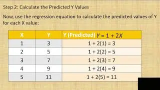 Coefficient of Determination and Standard Error of the Estimate